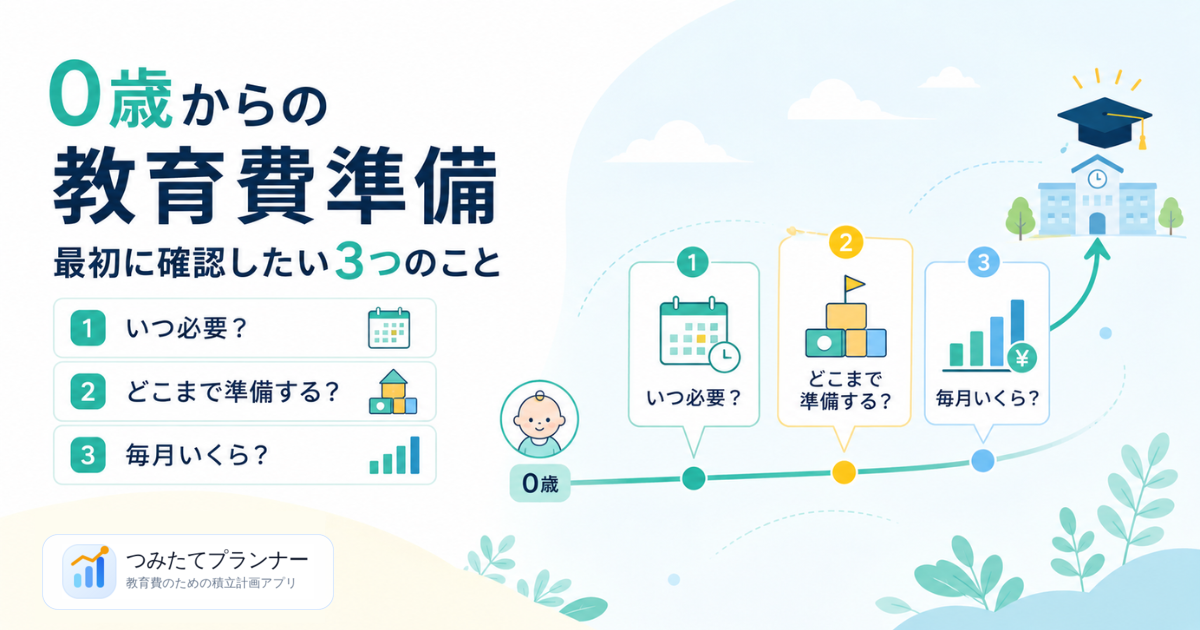 0歳からの教育費準備で最初に確認したい3つのことを整理したガイドのプレビュー画像