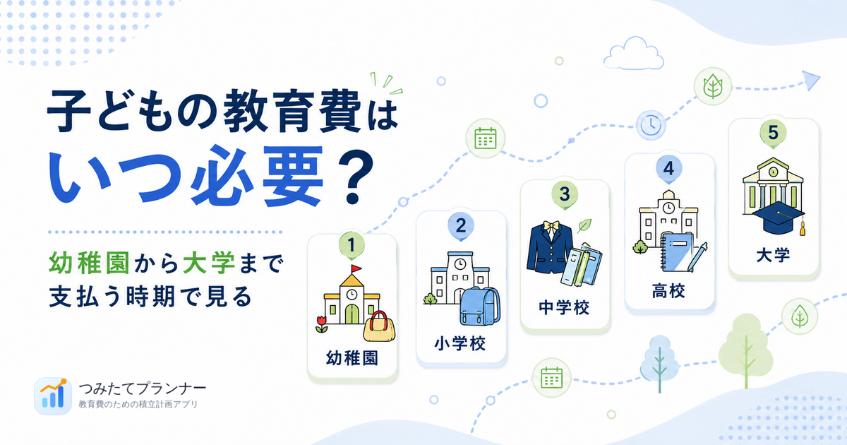 つみたてプランナーで教育費を支払う時期ごとに確認するイメージ