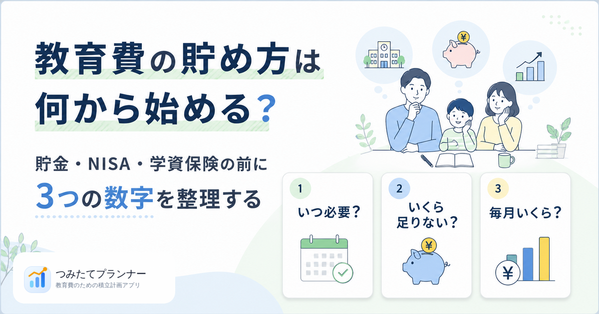 つみたてプランナーで教育費の必要時期と毎月額を整理するイメージ